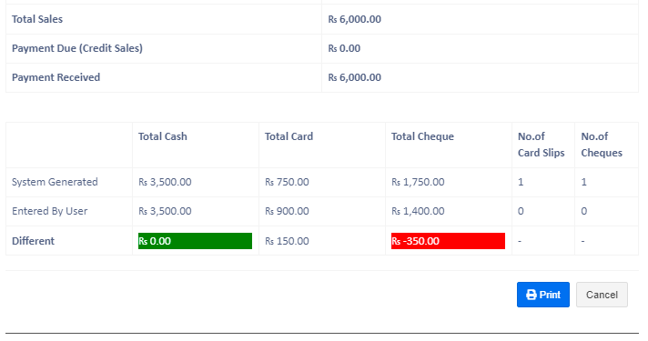 Register report showing cash differences